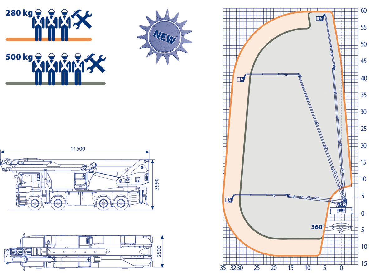 Eagle 6035 camion nacelle - Oil & Steel France - 60m de hauteur de travail (280 kg - 500 kg) - grande stabilité et précision_1