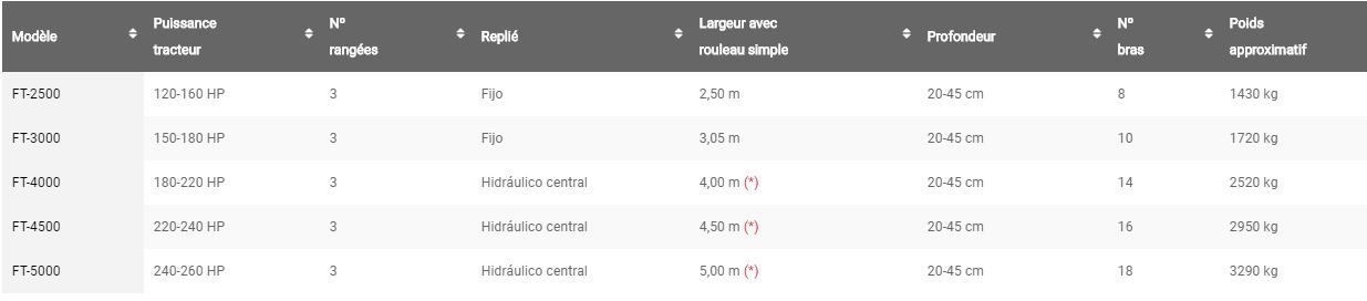 Furious Terra - Cultivateur agricole Jympa - travail en profondeur 20 à 45 cm, socs incurvés et grand dégagement_1