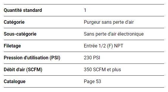 Purgeur automatique sans perte d'air - Topring - 6746 SCFM - 59.256_1
