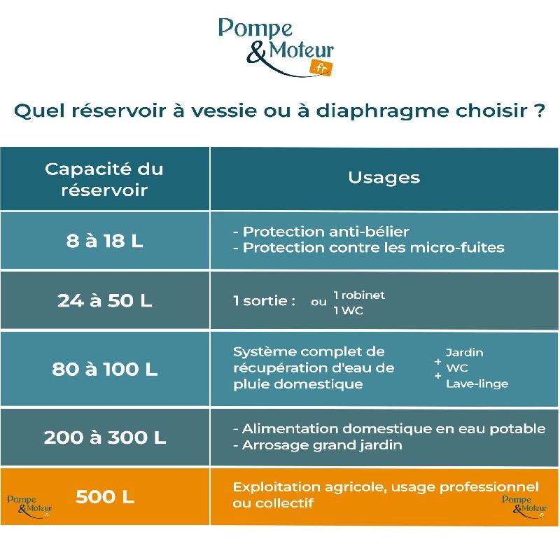 Réservoir à Vessie Vertical 500l - Aquasystem Avr+ - Vessie Garantie 5 Ans_1