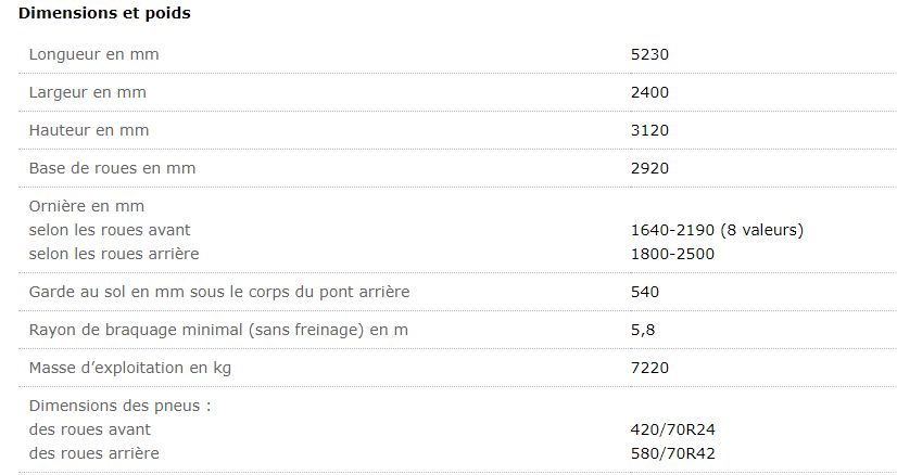 Belarus 2022.5 - tracteur agricole - mtz belarus - puissance nominale en kw (c.V.) 156 (212)_1