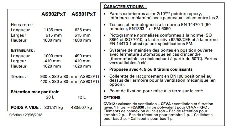 As901p6t - armoire de sécurité pour produits inflammables - delahaye - capacité 130 l_1