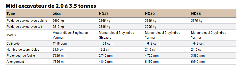 Hd30 - Mini-pelle à chenilles Menzi - Série 10 tonnes avec flèche adaptable_1