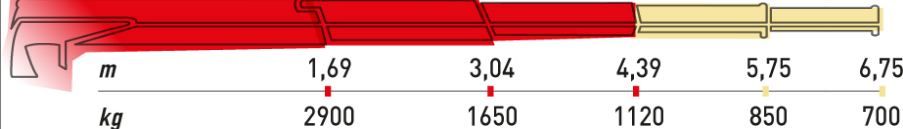 Ml 510l.2 mrrc grue auxiliaire - maxilift - longueur de flèche standard 4.39 m_1