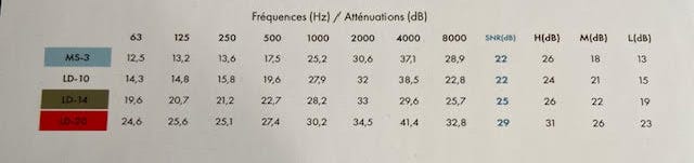 Protecteur moulé en résine Jrenum Work Premium - INEARPRO_1