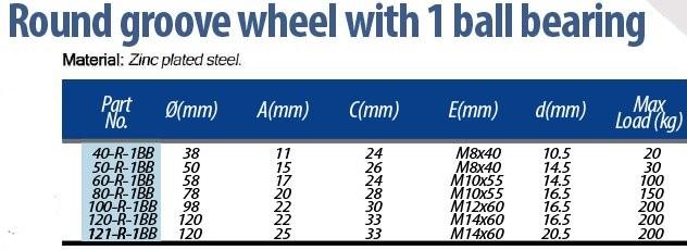 Roue à rainure ronde de 120 mm avec 1 roulement à billes - Lot de 2_1
