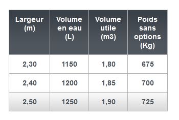 Top godet de terrassement - emily - 2.3m/2.4m/2.5m_1