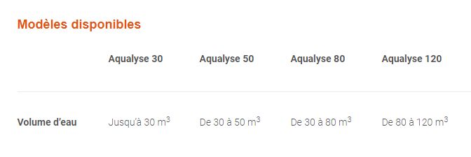 Électrolyseurs - corelec - volume d’eau de 30 à 50 m3 - aqualyse 50_1