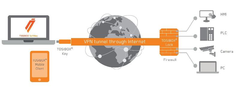Tosibox® lock 250 - TOSIBOX-LOCK250_1