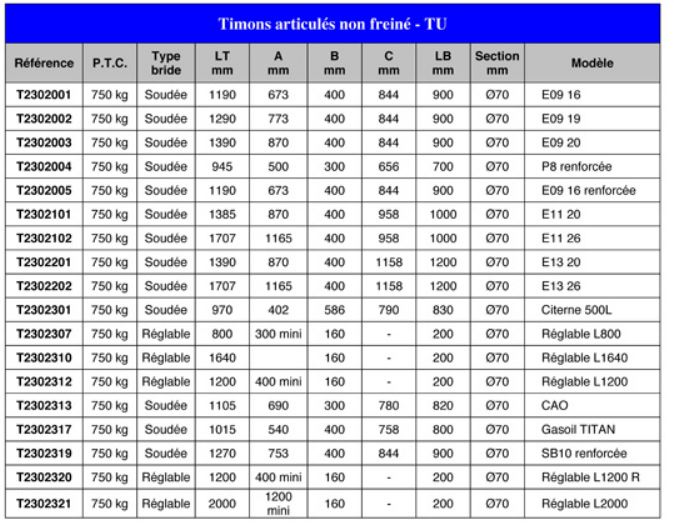 Timon articulé non freiné pour remorque - Type bride soudée - Modèle E09 16 - Réf T2302001 - PTC 750kg - Diamètre 70_1