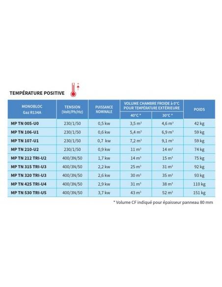 Chambres froides Monobloc plafonnier - T°. TN (+) - Référence: MPTN005-U0_1