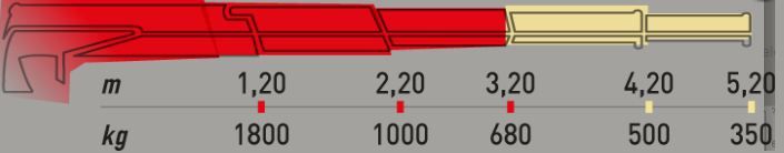 Ml 230.2 mrrc grue auxiliaire - Maxilift - flèche standard 3.2 m - capacité de levage 22 kNm - radiocommande multifonction_1