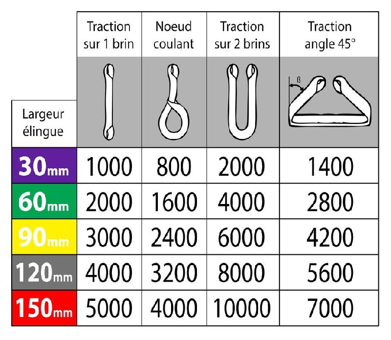 Élingue de levage plate 2 épaisseurs à boucles - 4 tonnes - Gris - 4 m_1