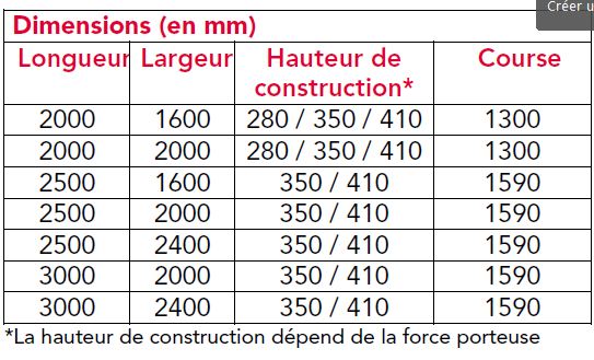 Table élévatrice à ciseaux hydraulique destinée au chargement et déchargement de marchandises - PowerLift 740_1