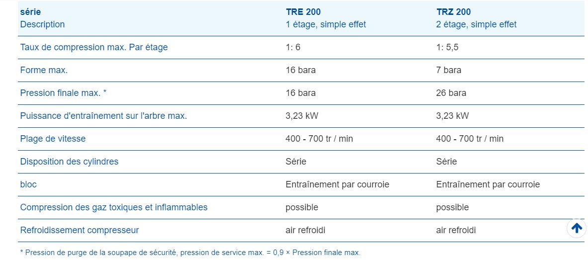 Trx 200 compresseurs à pistons - mehrer - pressions finales jusqu'à 30 bar_1