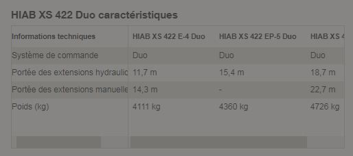 Grue auxiliaire HIAB XS 422 Duo - Portée hydraulique de 11,7m à 18,7m - 38 tm à commande manuelle_1
