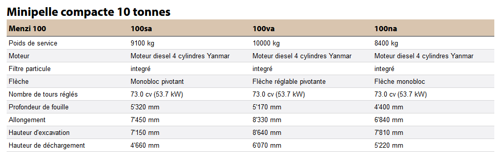 Excavateur à chenilles Menzi 100 - Série de 10 tonnes avec trois types de flèches_1