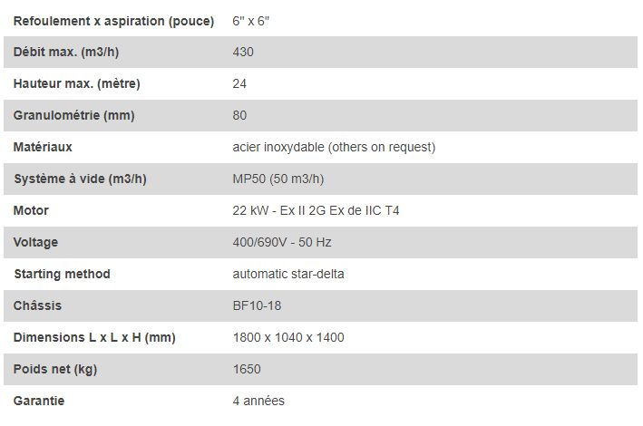 BA150E D285 K ATEX - Pompe ATEX mobile BBA Pumps - Débit max 430 m3/h - Certifiée EX II 2G IIB T4 Gb_1