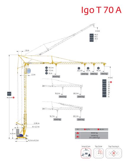 Grue gma potain igo t 70a - 4t_1