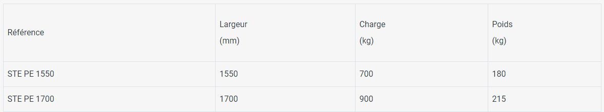 Pince enrubannage big one ste pe 1550 - steti_1