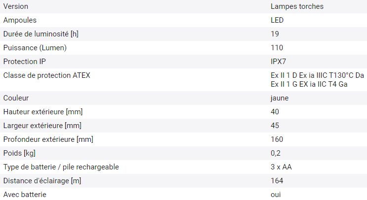 226099W - Lampe torche LED type 3315 - Agrément ATEX Zone 0 - Boîtier ABS résistant et étanche IPX7_1