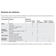 Moteur tambour 138i pour convoyeurs à fréquence de commutation élevée