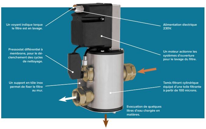 Filtre Prago avec tamis 100 à 300 microns
