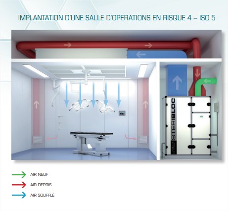 Steribloc Série V - Centrale de traitement d'air type hygiène à soufflage vertical pour salles blanches - Débits de 1000 à 24000 m3/h_1