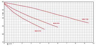 Diaphragme 450 litres - pompe ngx4-110 - 310174_1