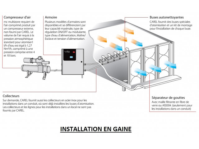 Humidificateur adiabatique à atomisation idéale pour l'humidification des environnements dans l'industrie - MC_1