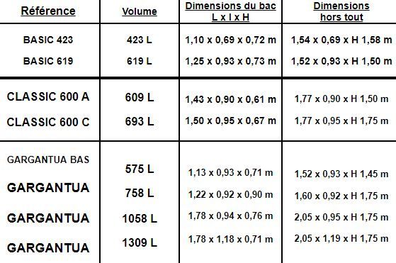 Bac d'équarrissage - Gargantua 1058 - matériau composite avec couvercle et palonniers en acier_1