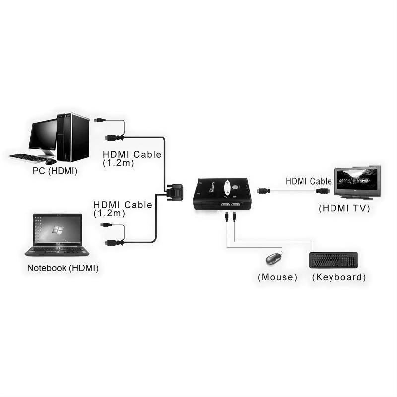 Value switch kvm 