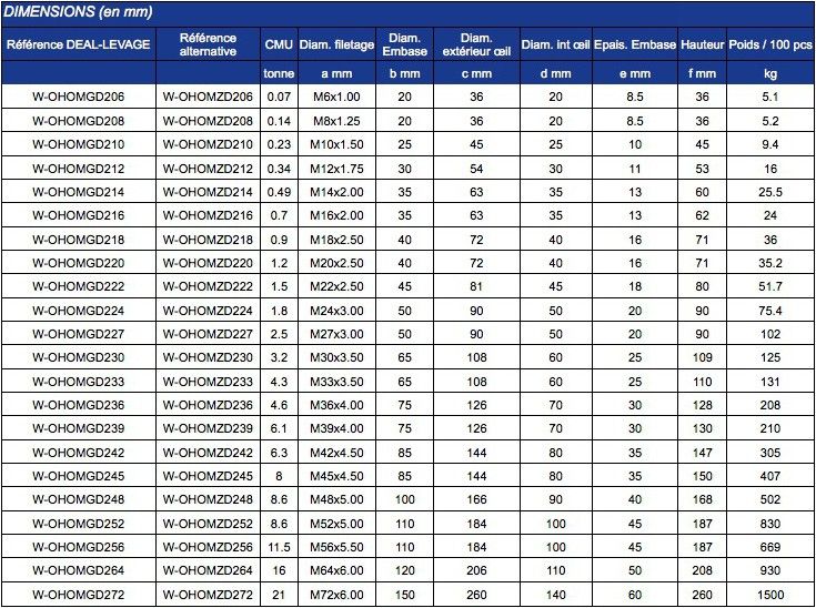 Anneau de levage femelle - Deal SAS - Green Pin S-8142 et E-8142, zingué DIN 582 Ø 42 mm - CMU 6.3 t_1