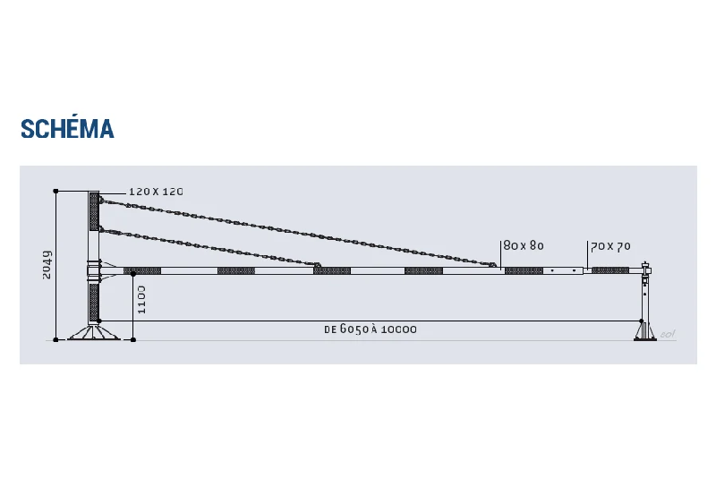 Barrière universelle tournante 