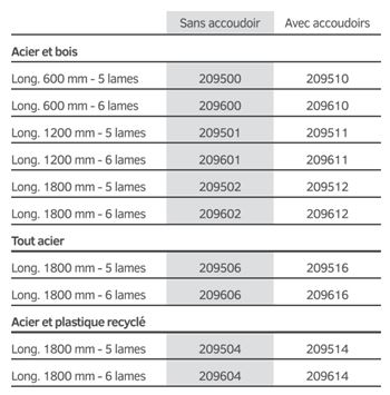 Banc public sobre et noble - bois, acier ou plastique recyclé - SILAOS_1