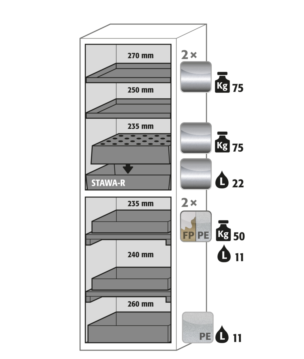 Armoire de sécurité S-CLASSIC-90 modèle S90.196.060.MH.WDAS - Réf 30353-002-30355 - Type 90 pour substances dangereuses inflammables_1