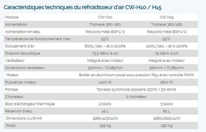 Rafraîchisseur d'air indirect ClimateWizard® - Solution adiabatique pour data centers et grands locaux industriels_2