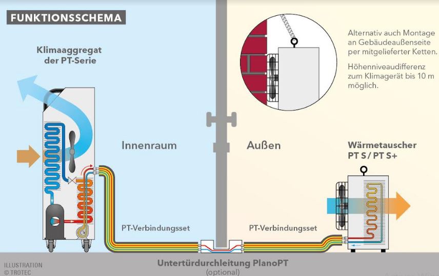 Gamme de climatiseurs split industriel mobile installation facile 5 kw à 29 kw_1