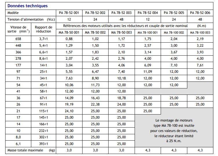 Motoréducteur courant continu pa 78-52_1