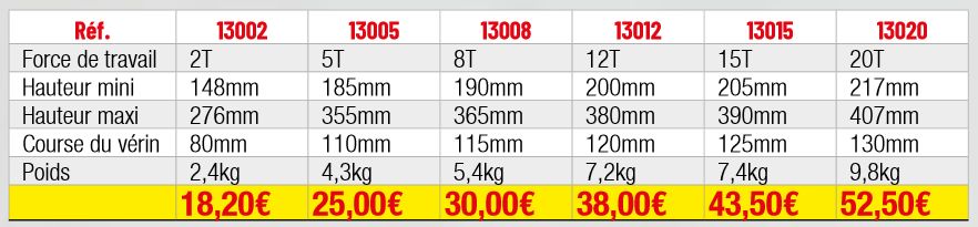 13020 - Cric bouteille hydraulique Drakkar - Corps en fonte - Construction robuste - Force de travail : 20T_1