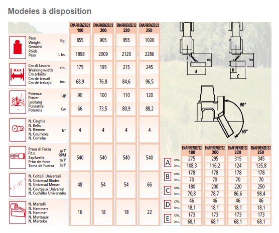 Broyeur forestier ENAFIRENZE/22 - EMYMPS - largeur de travail 175-245 cm - rotor semi-forestier_1
