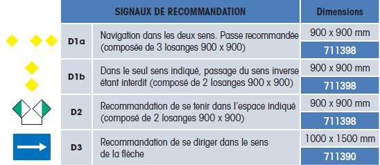 Panneau D1a - Navigation dans les deux sens - fluvial_1