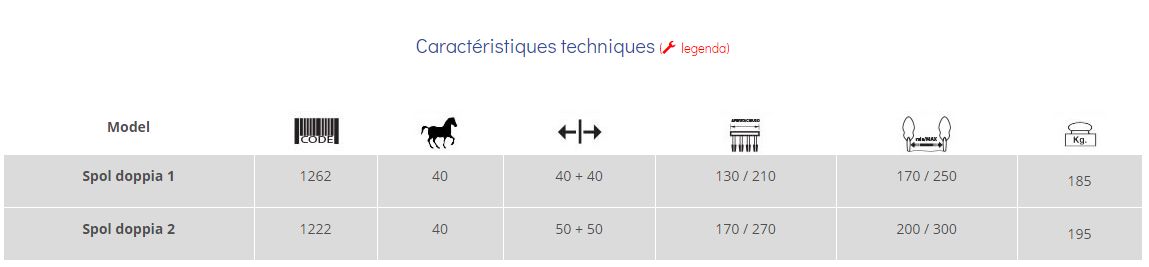 Spol Double - Épampreuse mécanique - Arrizza SRL - Châssis à 3 points postérieur avec réglage mécanique et hydraulique_1
