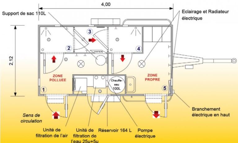 Locaclem - unité mobile de décontamination - 5 sas_1