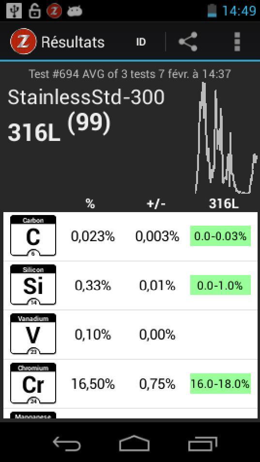 Z-200 c  libs analyseur de métaux avec le carbone_1