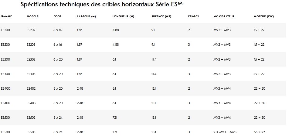 Crible horizontal - série ES™ pour carrières, gravières et mines - Metso Outotec_1