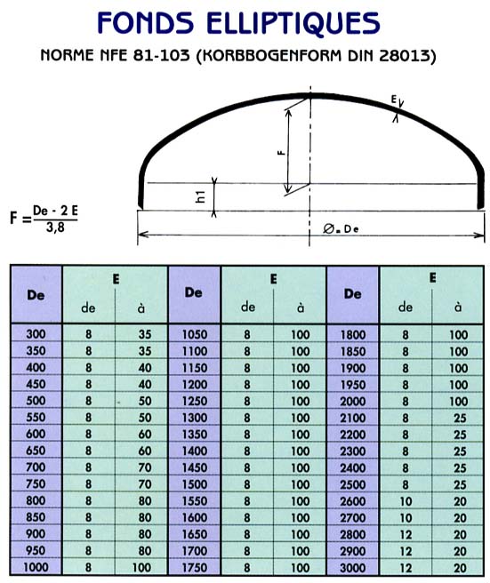 Fond elliptique suivant norme nfe 81-103 - beniere perrin_1