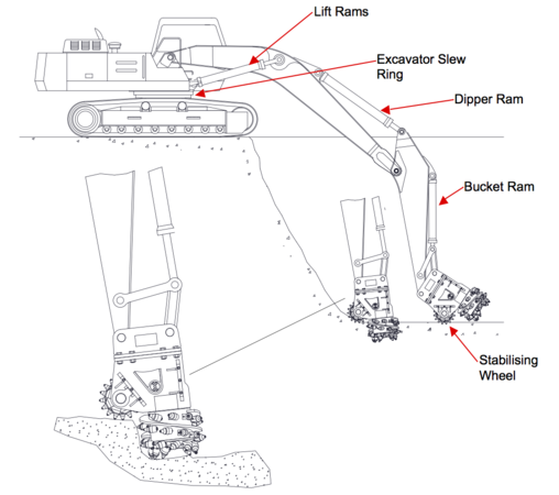 Fraises hydrauliques pour porteurs de 14-38t - 70-110 kW - Tc30 Rockwheel_1