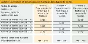 Porte de garage sectionnelle - Rainures L Silkgain Surface Lisse - Motorisée - LPU42 à double paroi de 42 mm_1