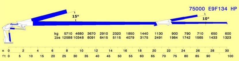 Série 75000 E HP - E9F134 - Grue auxiliaire Cormach - Pression 320 bar - Moment statique max. 74750 daN/m_1